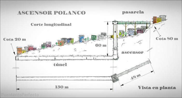 「バルパライソ②観光の見どころ」徹底ガイド 【旅の大事典】